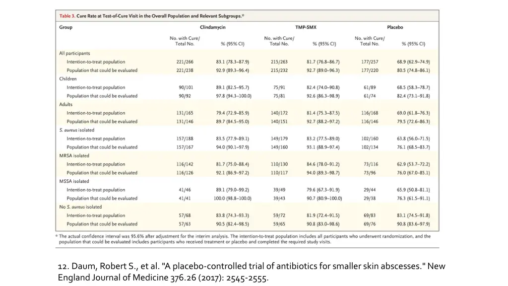 12 daum robert s et al a placebo controlled trial