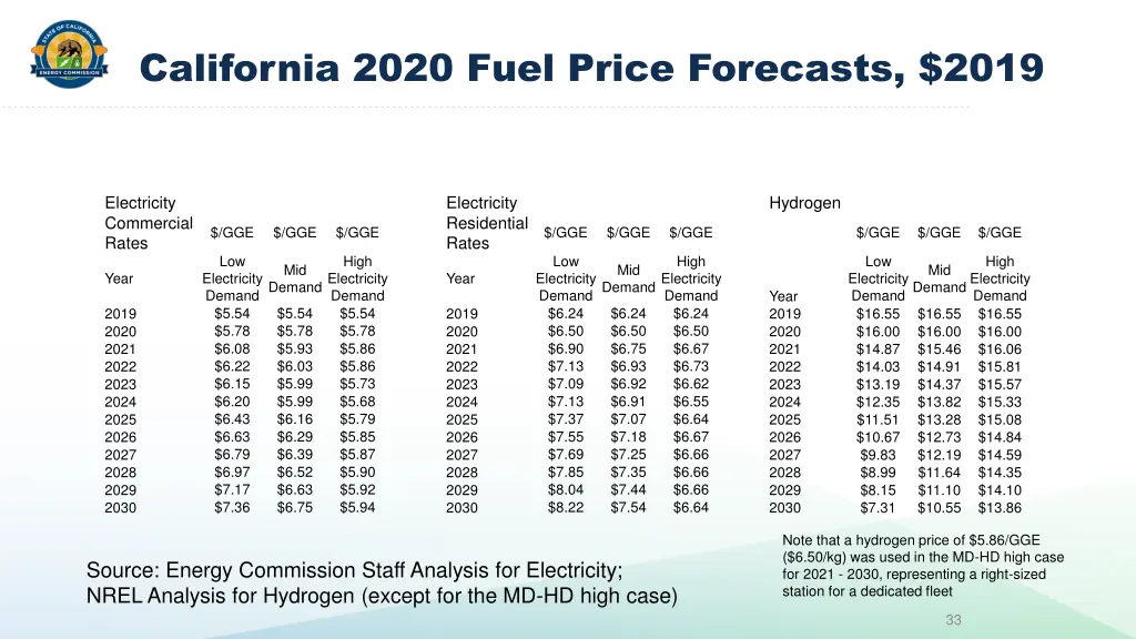 california 2020 fuel price forecasts 2019 1
