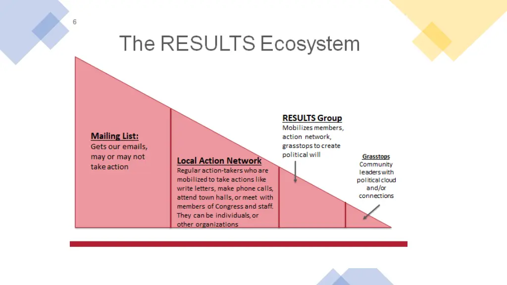 slide7