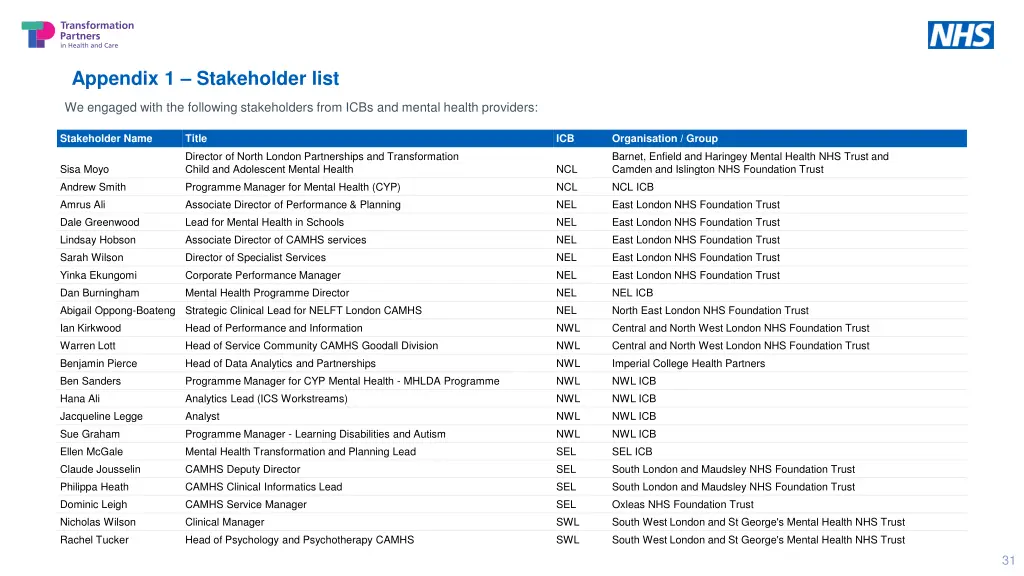 appendix 1 stakeholder list