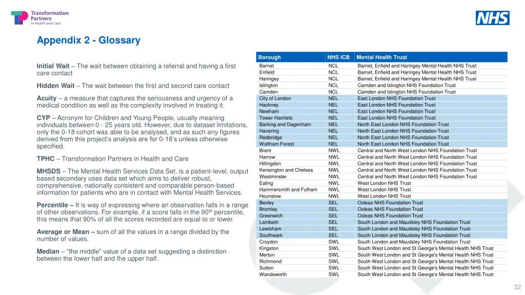 appendix 2 glossary