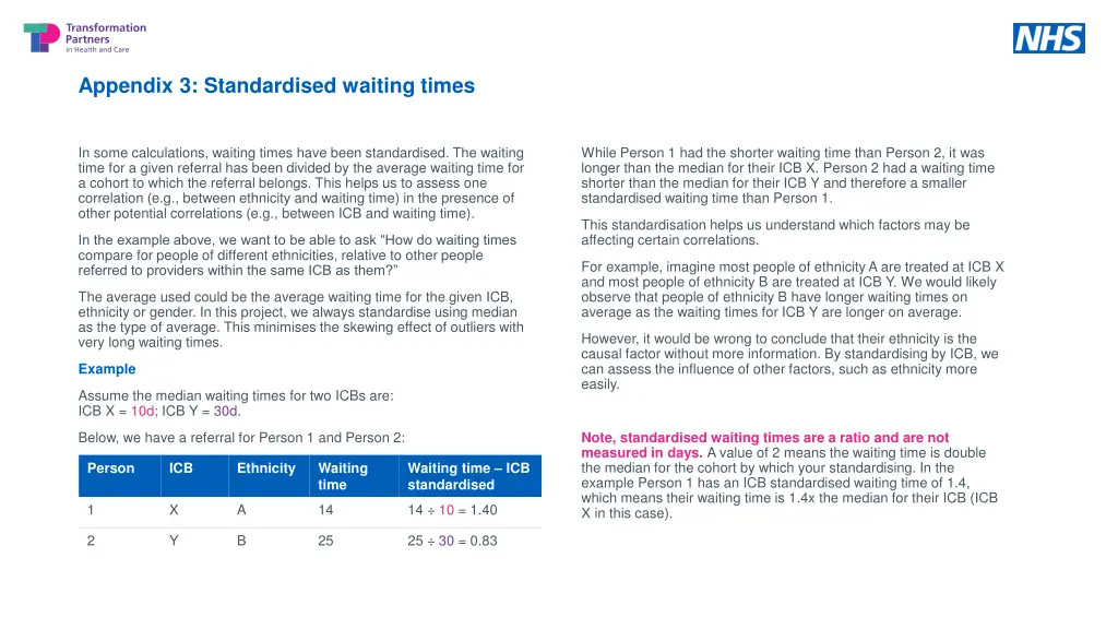 appendix 3 standardised waiting times
