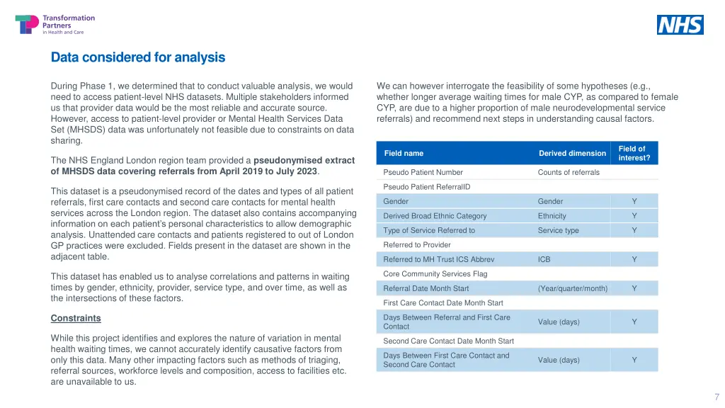 data considered for analysis