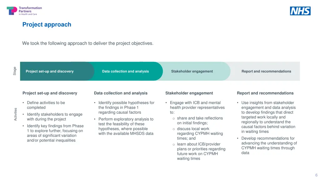 project approach