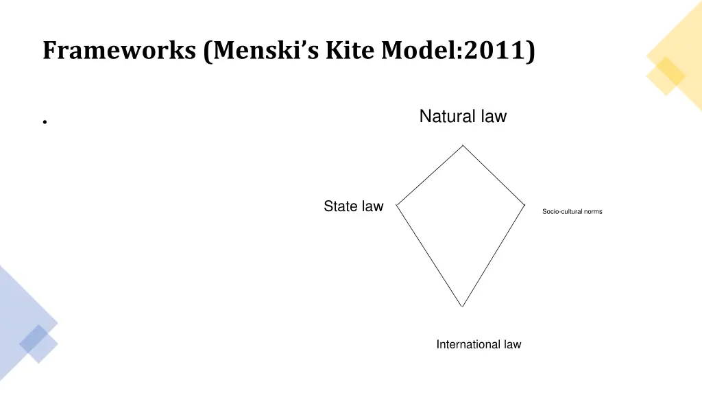 frameworks menski s kite model 2011