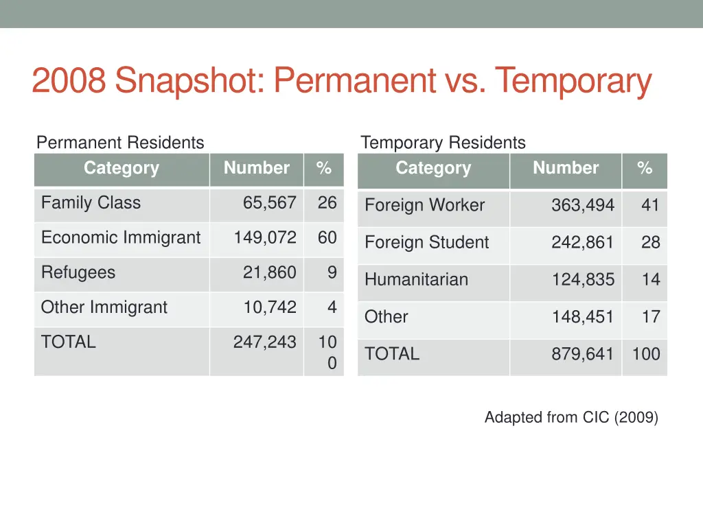 2008 snapshot permanent vs temporary
