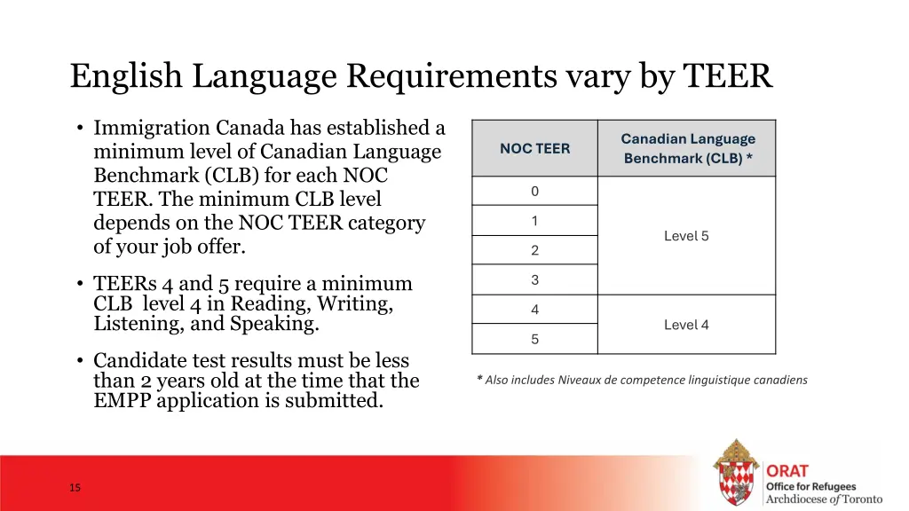 english language requirements vary by teer