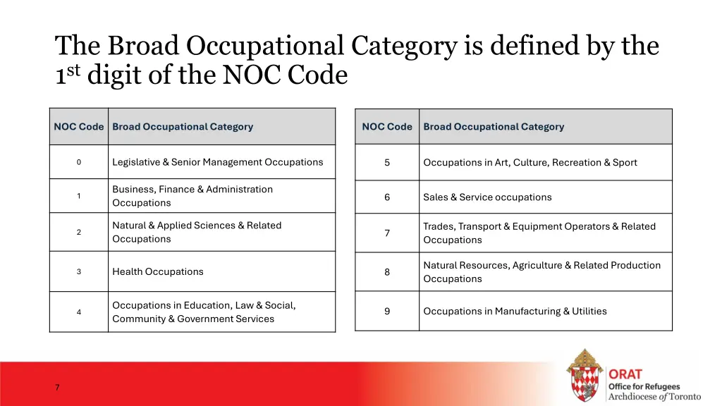 the broad occupational category is defined