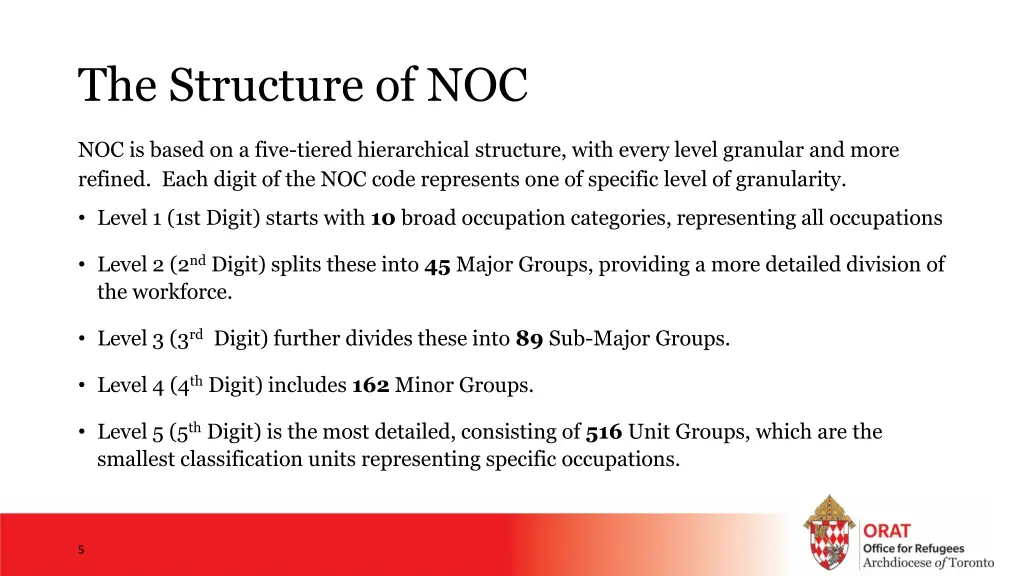 the structure of noc