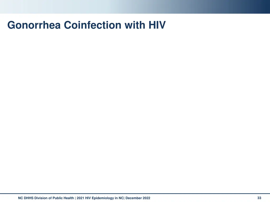 gonorrhea coinfection with hiv