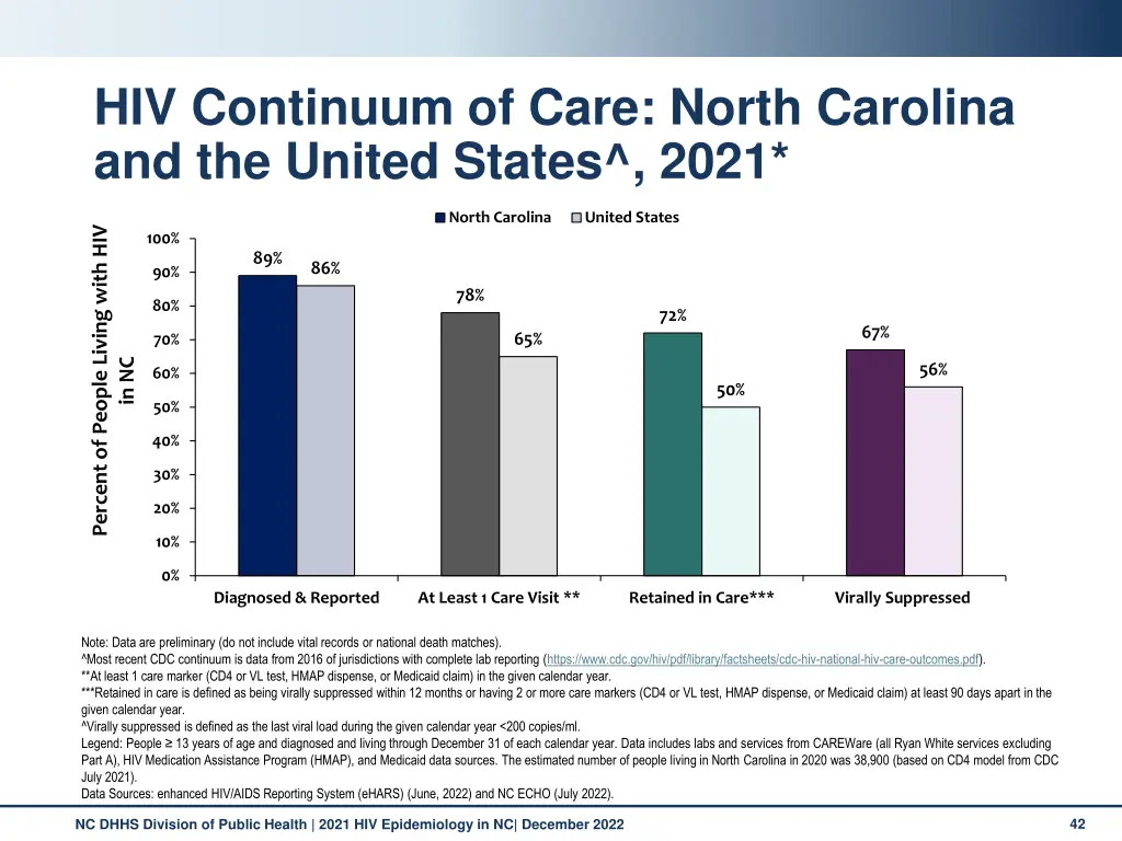 hiv continuum of care north carolina