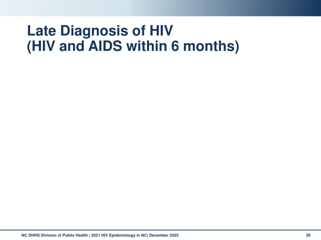 late diagnosis of hiv hiv and aids within 6 months