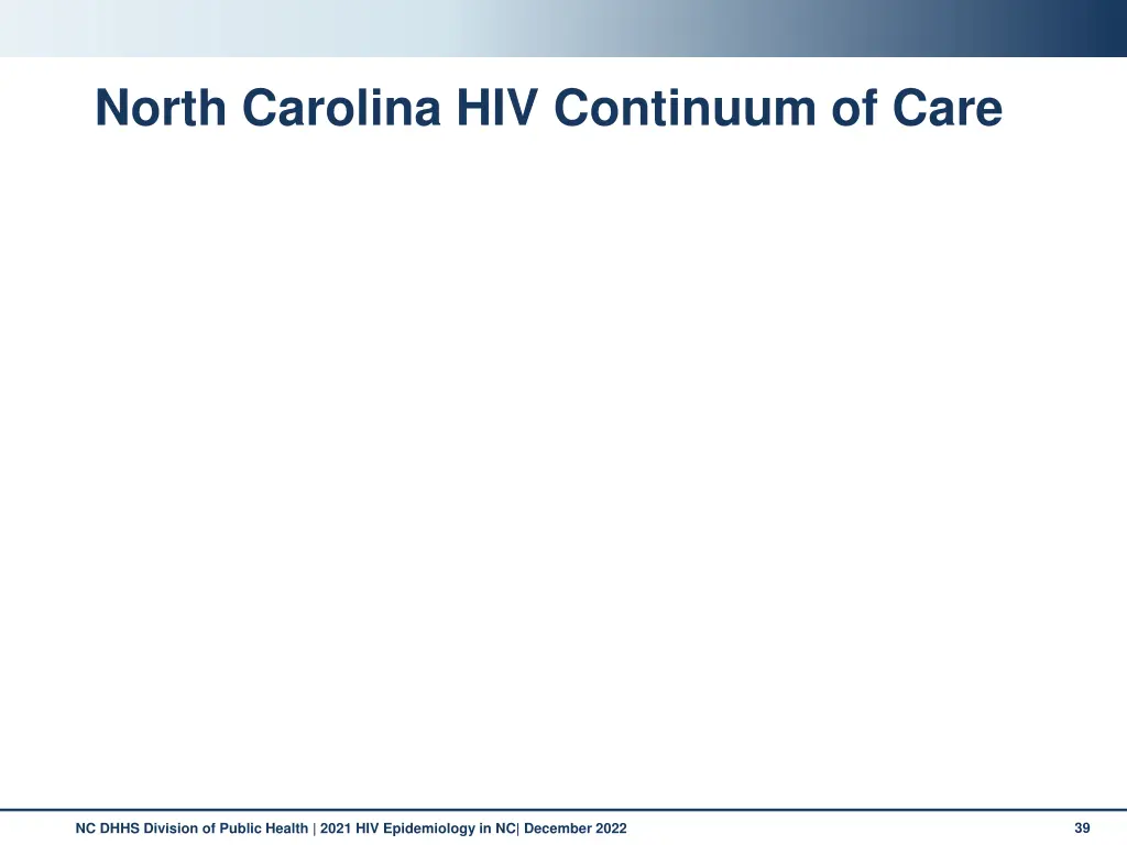 north carolina hiv continuum of care