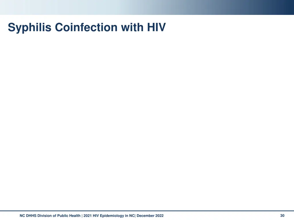 syphilis coinfection with hiv