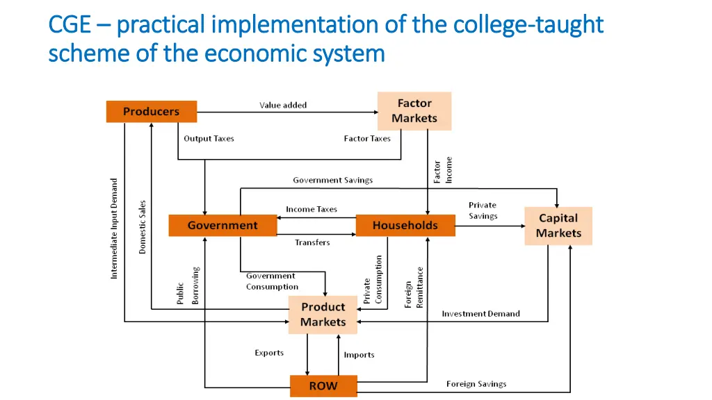cge cge practical implementation of the college