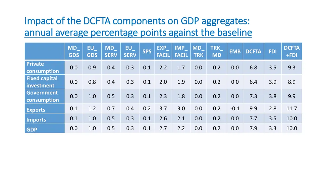 i impact of the dcfta mpact of the dcfta