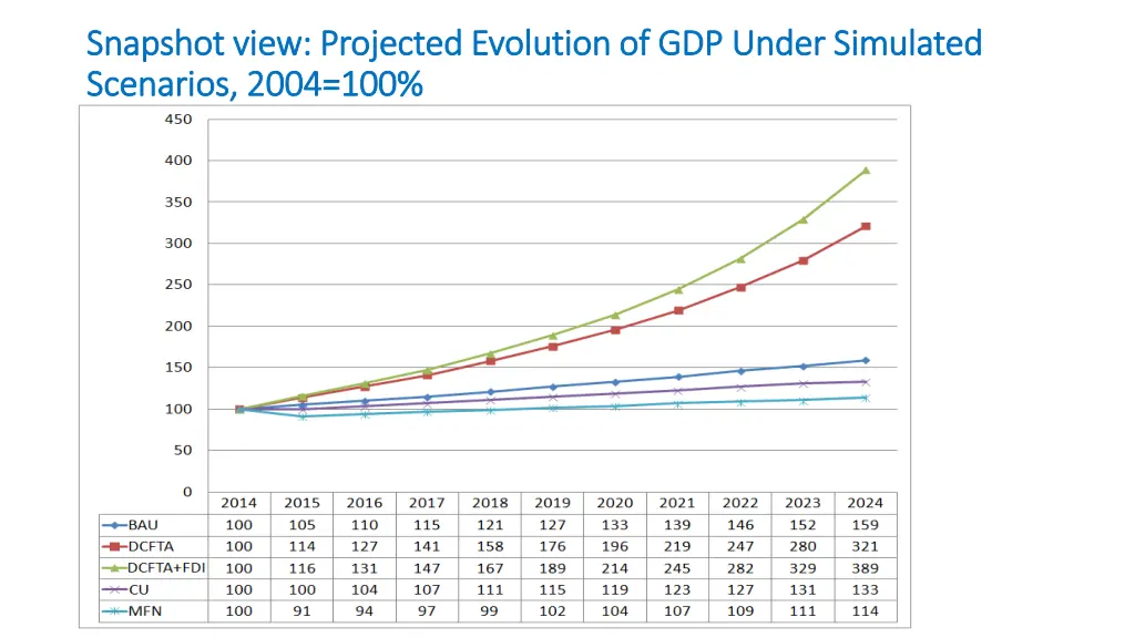 snapshot view snapshot view projected evolution