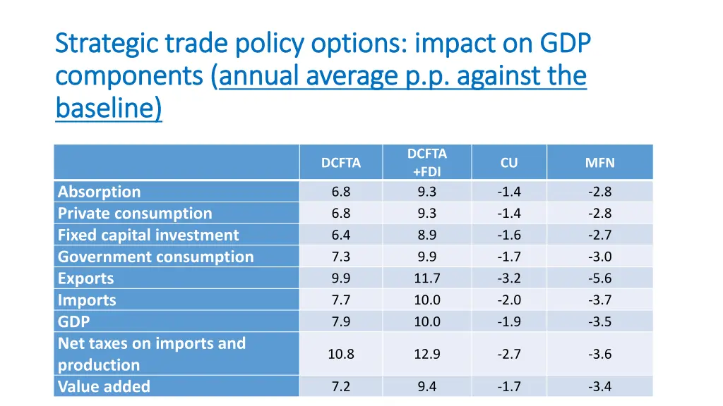 strategic trade policy options impact