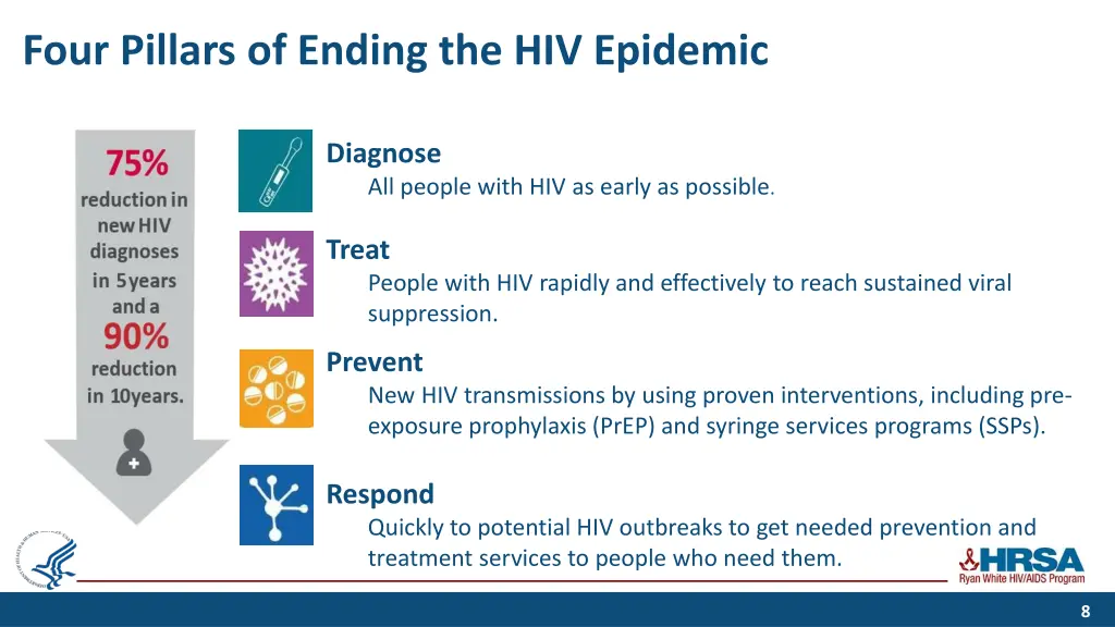 four pillars of ending the hiv epidemic