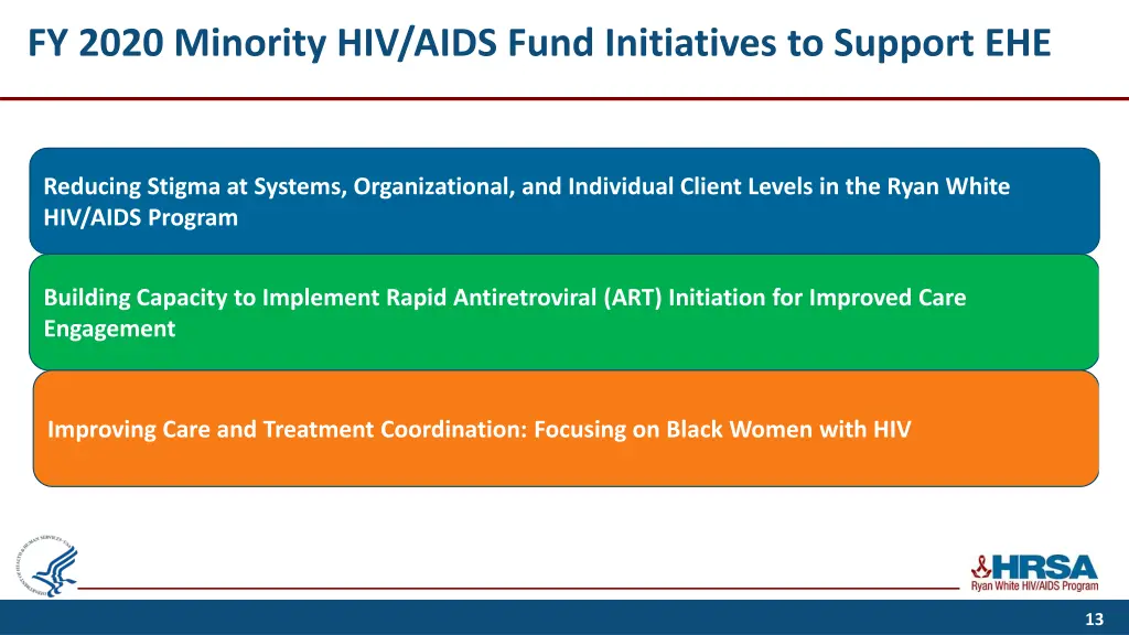 fy 2020 minority hiv aids fund initiatives