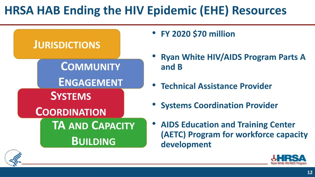 hrsa hab ending the hiv epidemic ehe resources