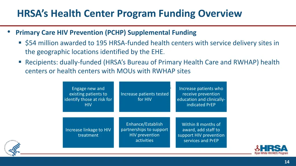 hrsa s health center program funding overview