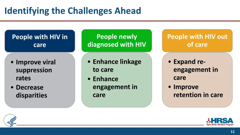 identifying the challenges ahead