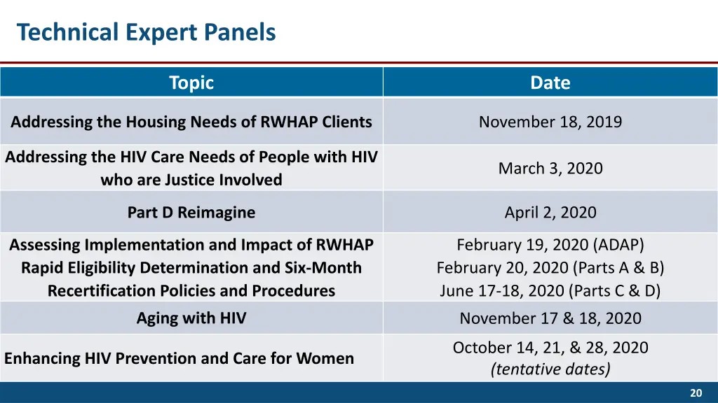 technical expert panels