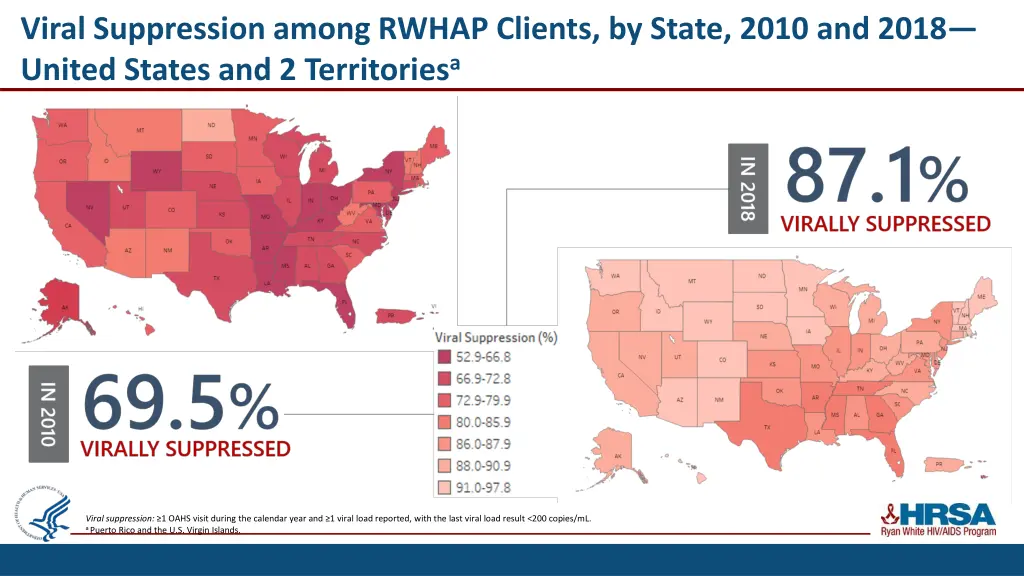 viral suppression among rwhap clients by state