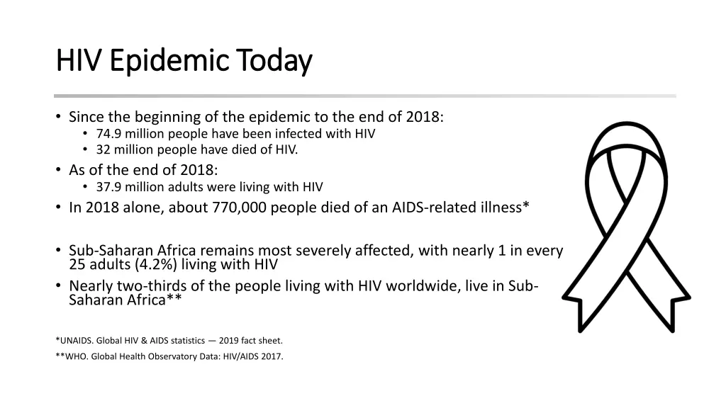 hiv epidemic today hiv epidemic today