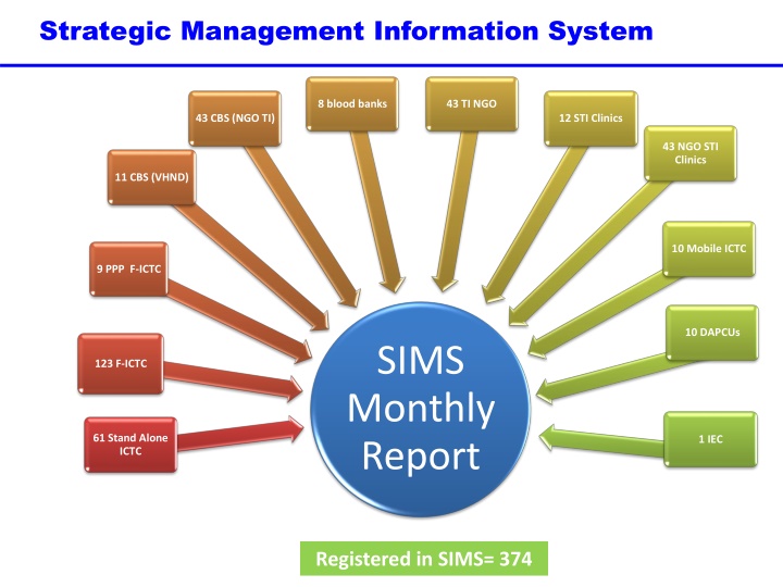 strategic management information system