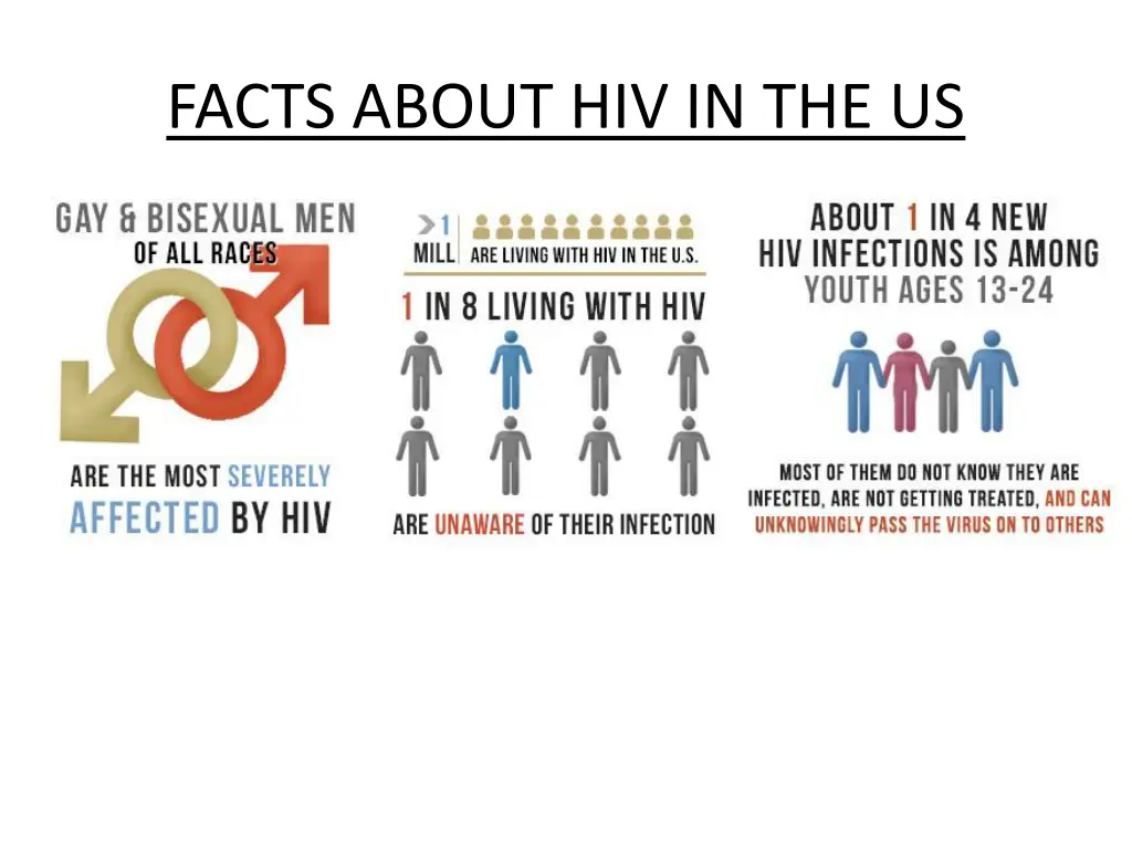 facts about hiv in the us