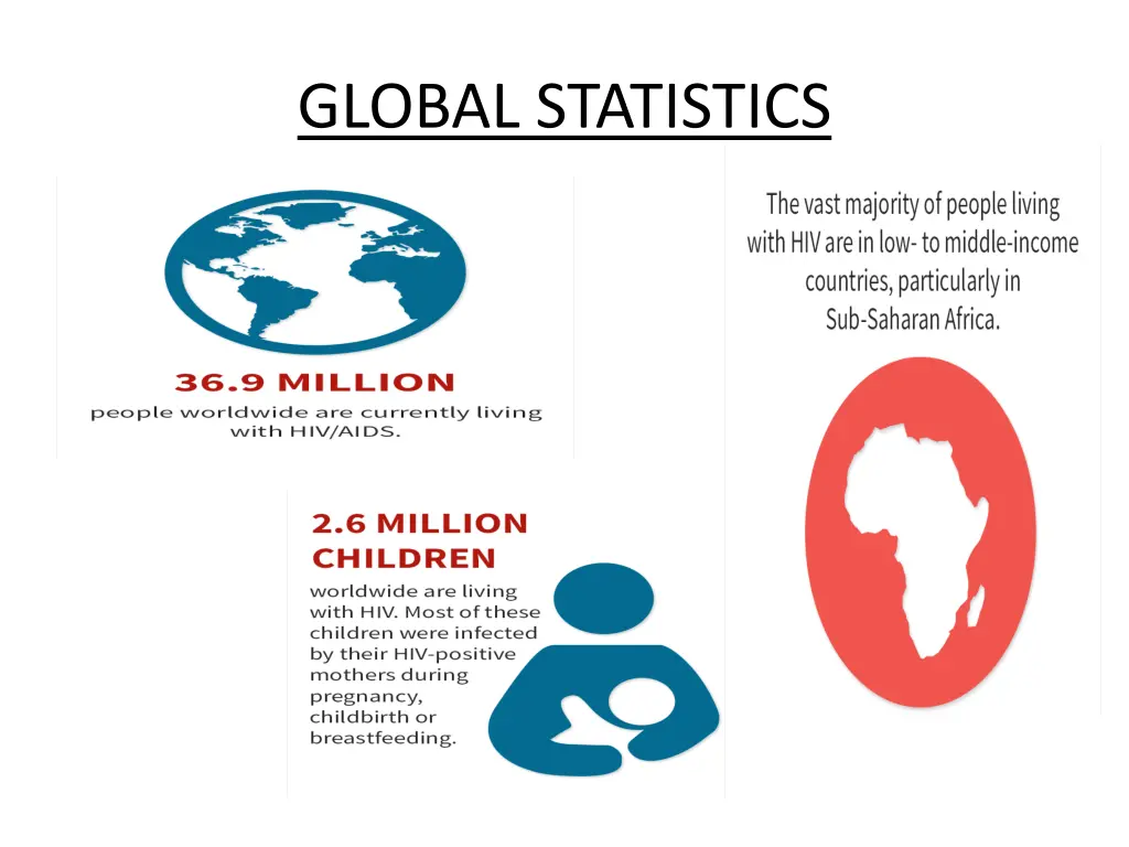 global statistics
