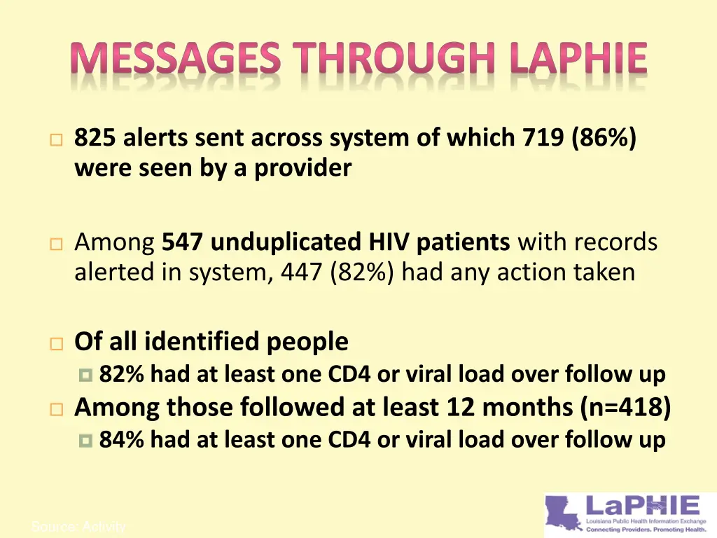 messages through laphie