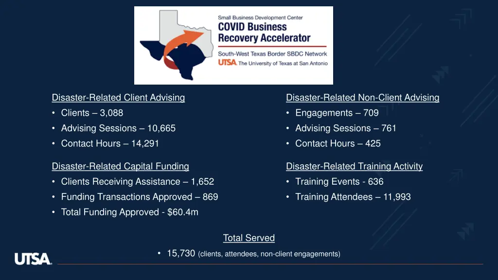disaster related client advising clients