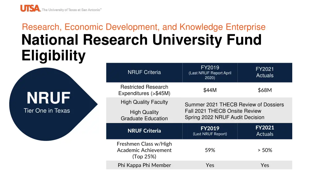 research economic development and knowledge