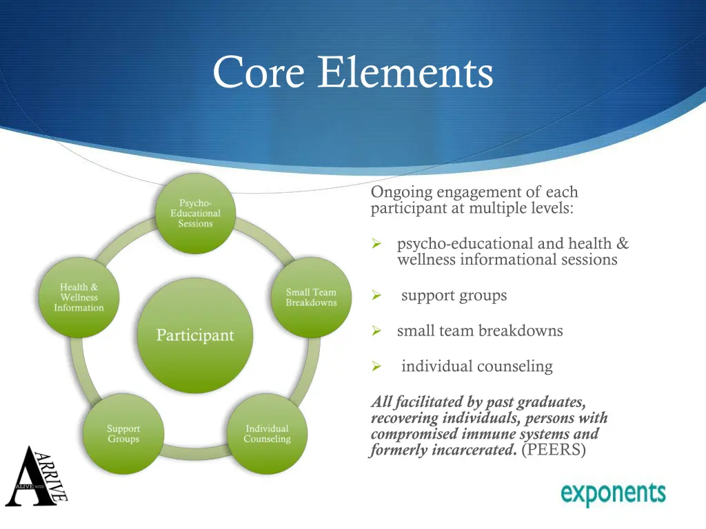core elements