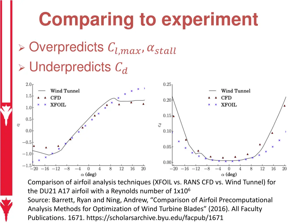 comparing to experiment