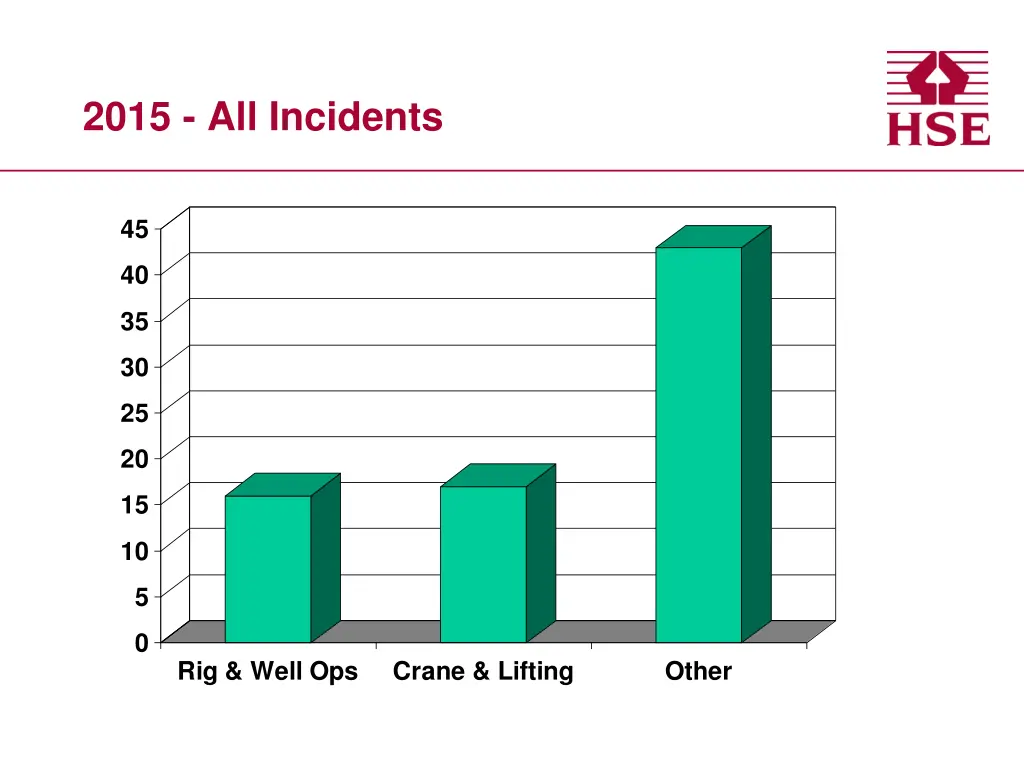 2015 all incidents