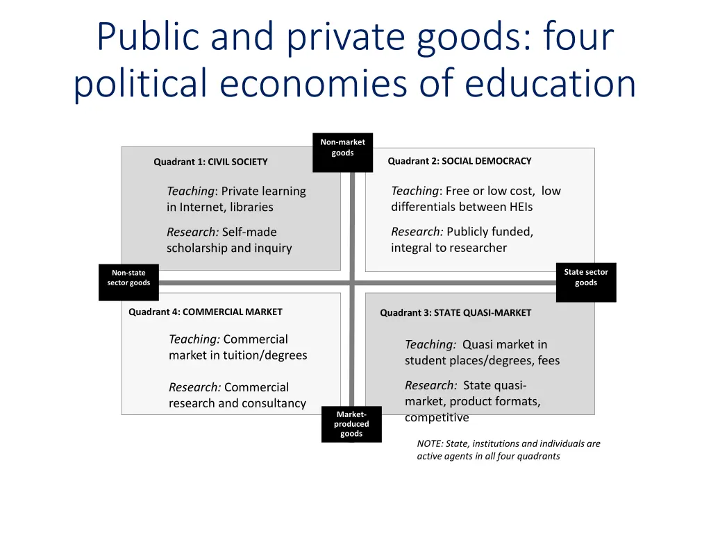 public and private goods four political economies