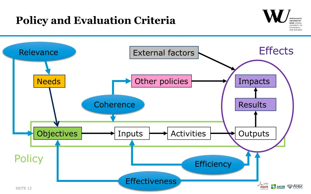 policy and evaluation criteria