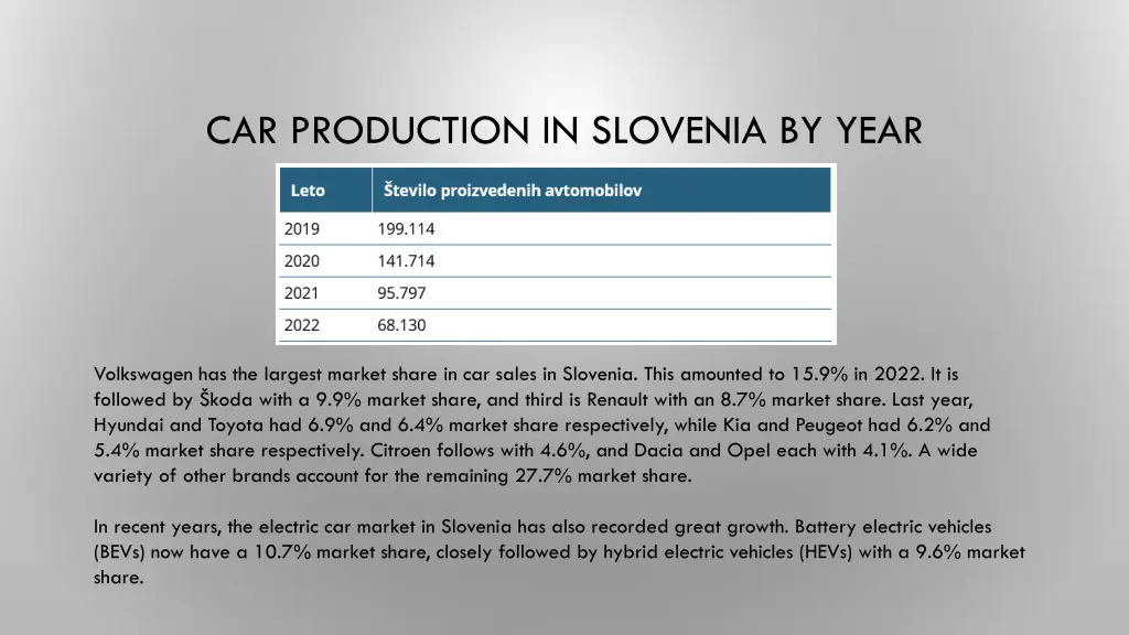 car production in slovenia by year