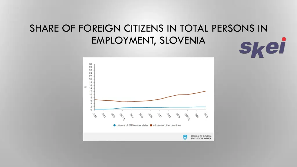 share of foreign citizens in total persons