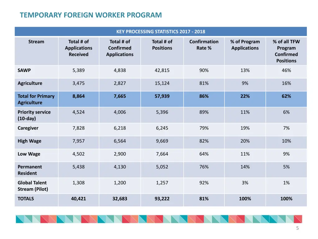 temporary foreign worker program