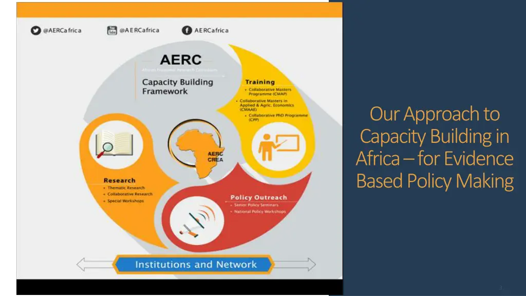 our approachto capacity building in africa