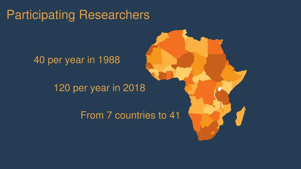participating researchers