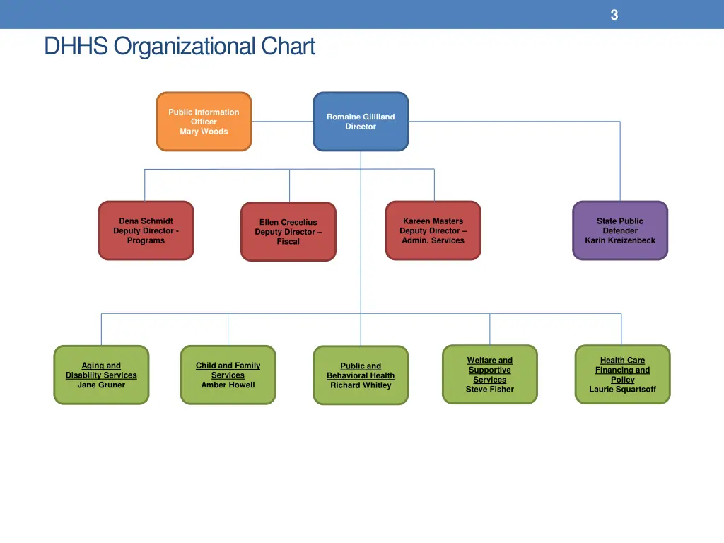 slide3