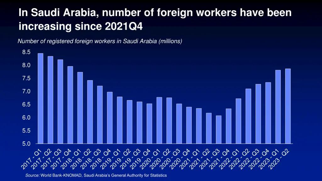 in saudi arabia number of foreign workers have