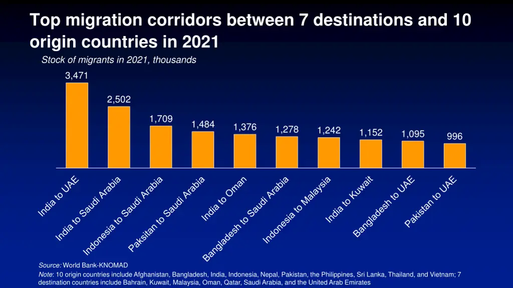 top migration corridors between 7 destinations