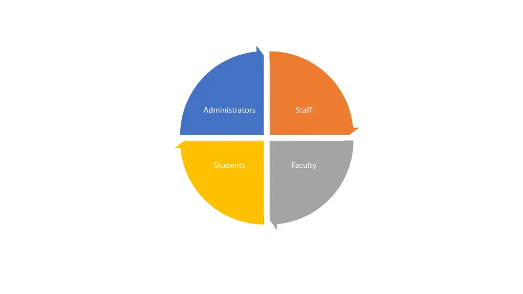 administrators